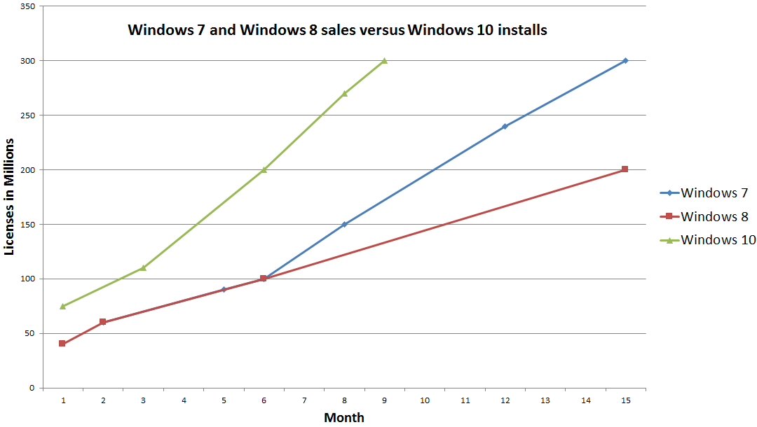windows_10_300_million