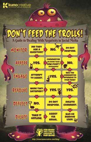 social-media-do-not-feed-the-trolls-infographic-310x480