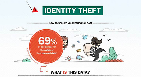 Kaspersky-Publishes-Infographic-on-Identity-Theft