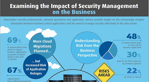 Security-Management-and-Its-Impact-on-Businesses-Infographic