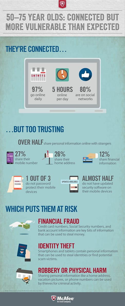 Users-Aged-Over-50-Share-Too-Much-Information-Online-Experts-Say-Infographic-394159-2