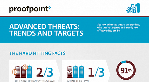 91-of-Attacks-Aimed-at-Large-Organizations-Involve-Phishing-Attacks-Infographic