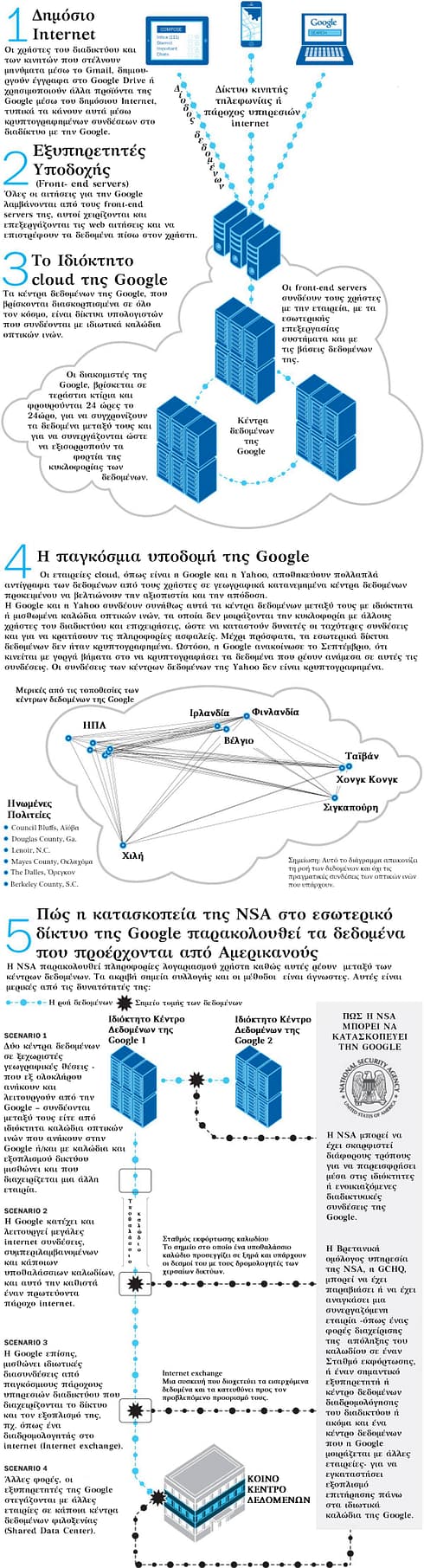 htniipn_How-the-NSA-is-infiltrating-private-networks_el