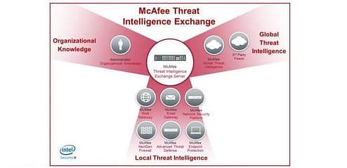 McAfee-Threat-Intelligence-Exchange-Announced