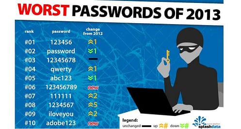 123456-Named-Worst-Password-of-2013