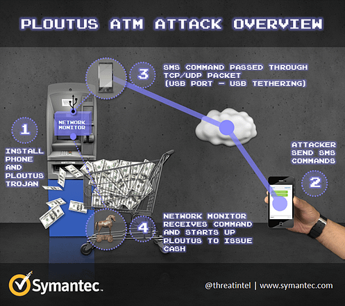 ATM_attack_ploutus_attack_overview_fig2