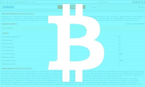 Bitcoin Phishing σχέδιο οδηγεί σε αδίστακτη Web Hosting εταιρεία