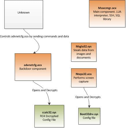 malware_overview