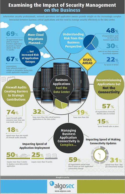 Security-Management-and-Its-Impact-on-Businesses-Infographic-395306-2