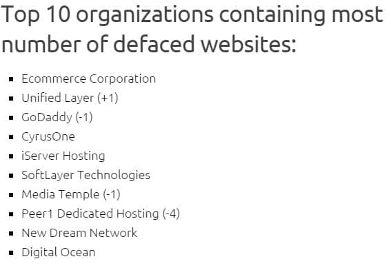 Aυτές είναι οι 10 πιο ενεργές Hacking Groups! Δείτε την λίστα!