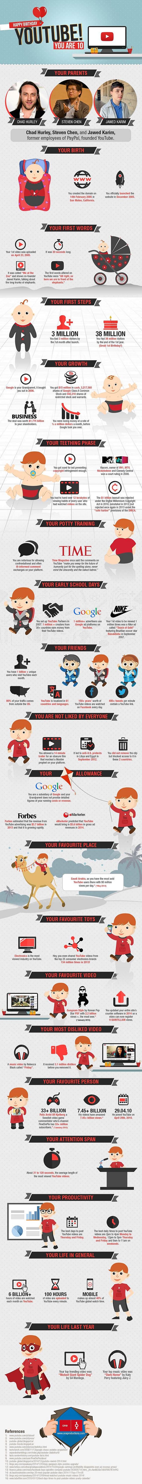 You-Tube-10-years-infographic