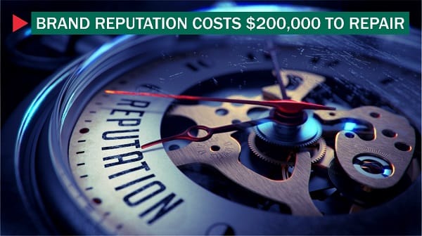 Kaspersky Lab Reputation-Costs