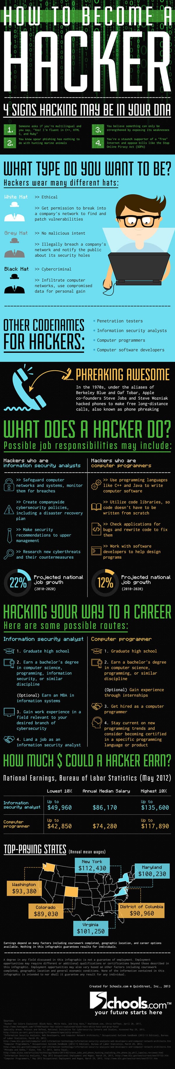 4 σημάδια που δείχνουν πως είσαι... ethical hacker!!... Εσύ τα έχεις?
