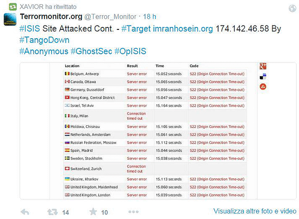 Η όμαδα GhostSec βοηθά στο να αποτραπούν τρομοκρατικές επιθέσεις - H γνωστή θυγατρική των Anonymous, η GhostSec παρείχε σημαντικές πληροφορίες για την αποτροπή τρομοκρατικών ενεργειών στην Νέα Υόρκη και την Τυνησία, που ήταν προγραμματισμένες από το Islamic State (Isis), σύμφωνα με την δήλωση ενός ειδικού αντιτρομοκρατίας.