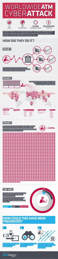 ATM-Heist-Infographic_41st_Mashable