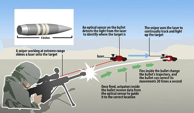 DARPA smart bullets
