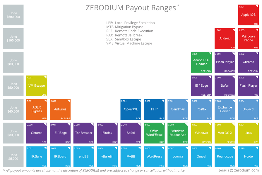 zerodium-pricelist-3