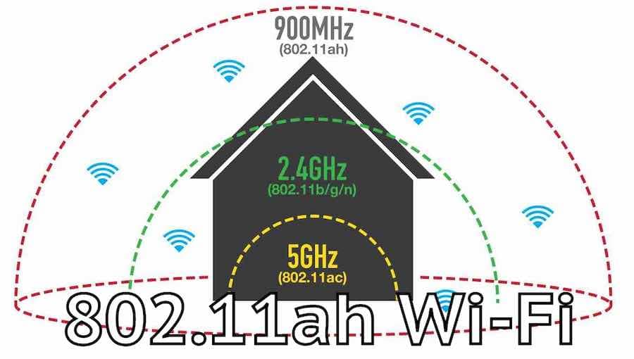 Το μέλλον του Wi-Fi — θα "προσπερνά" τους τοίχους με λιγότερη ενέργεια!