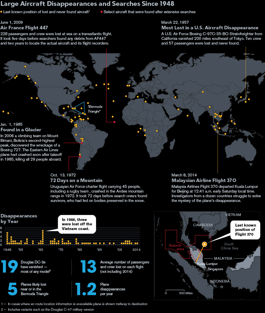 bloomberg infographic vanishing-planes-mapped-since-1948