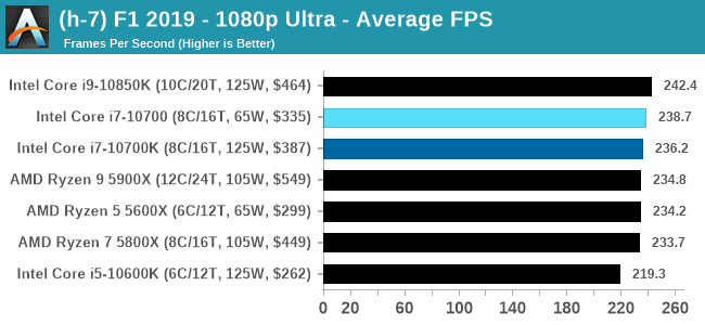 Intel CPUs Review: Core i7-10700 vs Core i7-10700K!