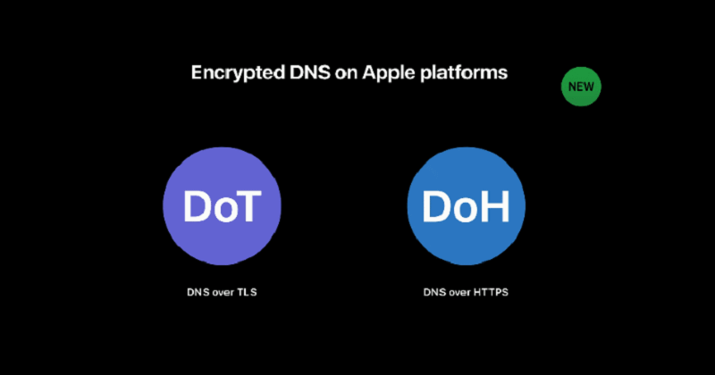 Apple DNS