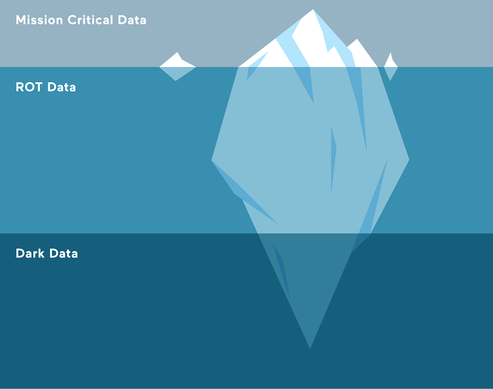 ROT data