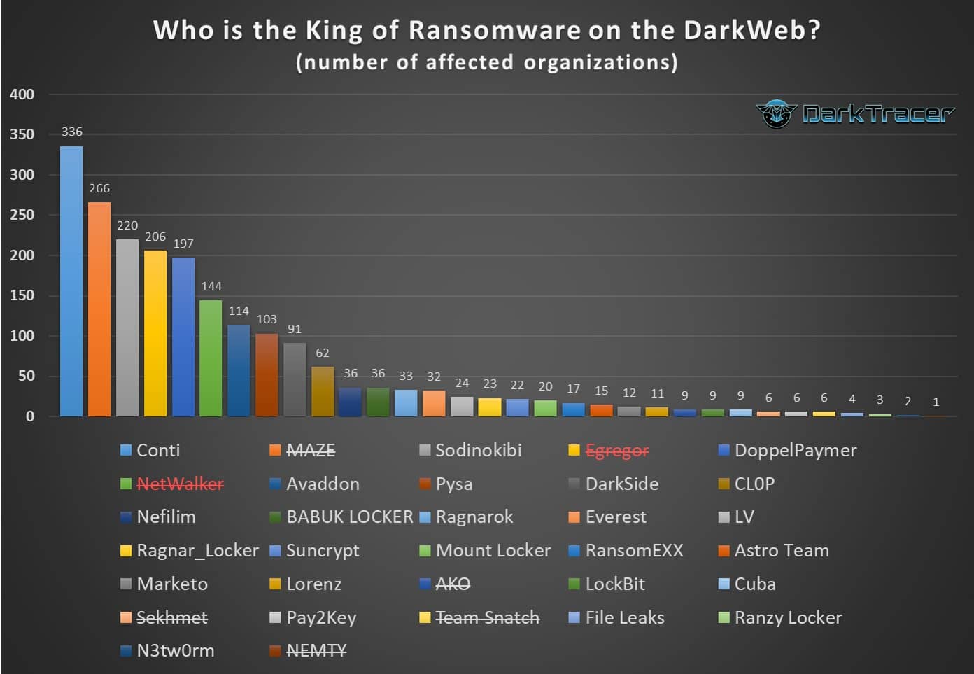 Ransomware συμμορίες - διαρροή data 
