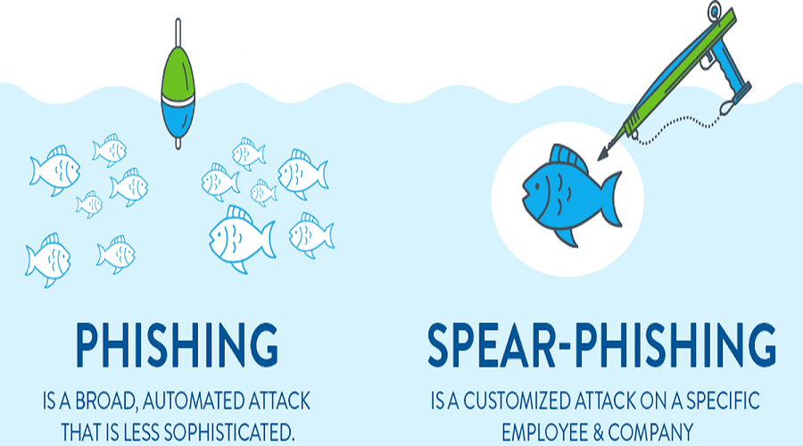 Phishing επιθέσεις Τι είναι και πώς επιτίθενται οι hackers;